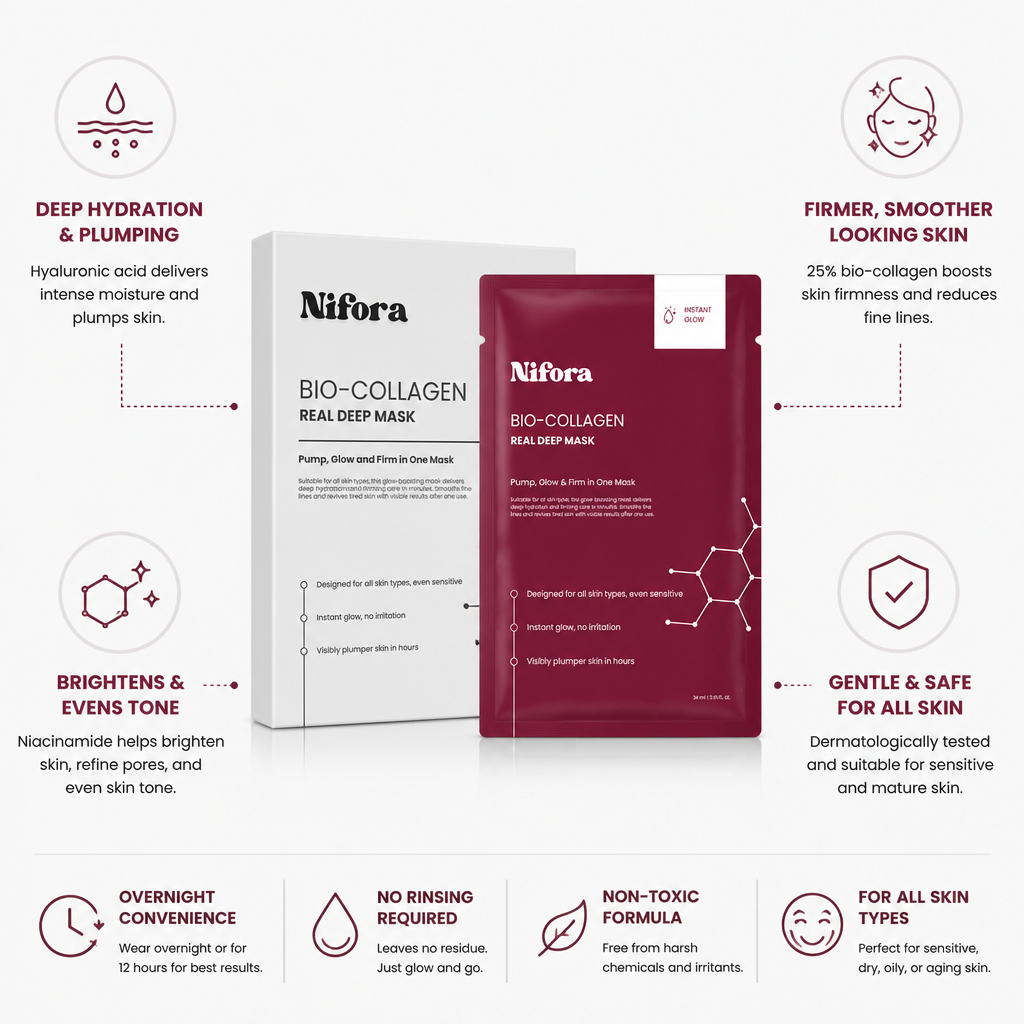 Sheet Mask 25% Bio-Collagen Hyaluronic Acid & Niacinamide